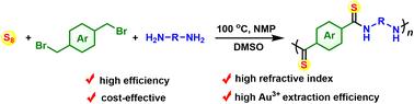 Economical sulfur conversion to polythioamides through multicomponent polymerizations of sulfur, dibromides, and diamines