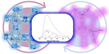 Fluorescence spectroscopy: detection and sensing of SO2 and H2S using MOFs and other emerging porous materials