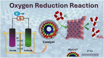 2D self-assembly of twisted porphyrins appended on multiwalled carbon nanotubes for the oxygen reduction reaction