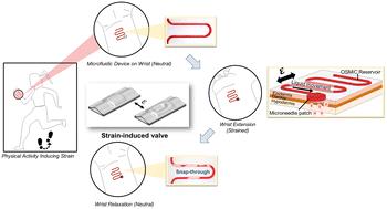 Morphing out-of-surface channels enable strain-based control over fluid flow in skin-mountable patches