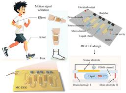 Microchannel-confined droplet-based electricity generator for biomechanical energy conversion and sensing