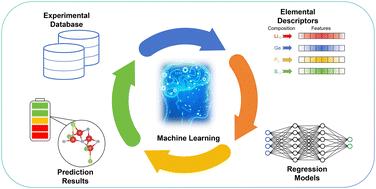 Data-driven composition-only machine learning for high-performance solid-state electrolytes