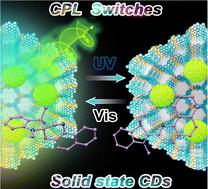 Multi-responsive CPL switches of carbon dots confined in chiral metal–organic frameworks