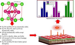 First-principles design and photovoltaic evaluation of alkali-based M3ClO anti-perovskites for high-efficiency lead-free solar cells