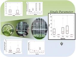 Reconciling algal growth understanding in photobioreactors through a statistical and facile single parameter (ψ) approach