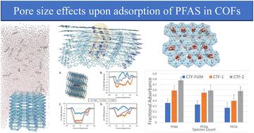Pore size effects upon adsorption of PFAS in covalent organic frameworks: molecular dynamics study