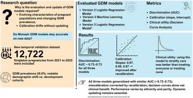 Evaluation of machine learning and logistic regression-based gestational diabetes prognostic models