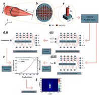 Beyond application-specific design: a generalized deep learning framework for optical property prediction in TiO2/GaN nanophotonic metasurfaces