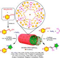 Ferrocene-based covalent organic framework-carbon nanotube hybrid modified with Cu(OAc)2 as a robust catalyst for the preparation of tetrazoles