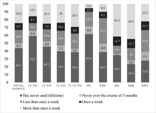 Pornography Use and Adolescent Sexual Self-Concept: The Role of Pornography-Related Expectancies and Generalizations