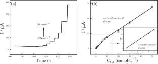 Indirect determination of environmental polylactic acid microplastic residues using a single-atom nickel composite electrode