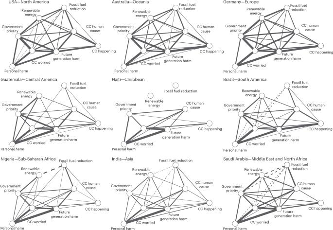 Variations in climate change belief systems across 110 geographic areas