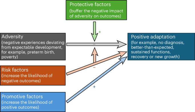 A systematic review of conceptualizations and statistical methods in longitudinal studies of resilience