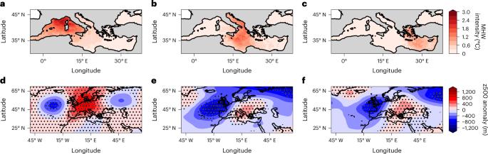 Mediterranean summer marine heatwaves triggered by weaker winds under subtropical ridges
