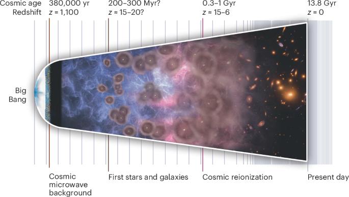 The first billion years according to JWST