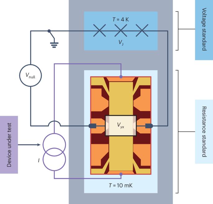Simplifying primary electrical standards