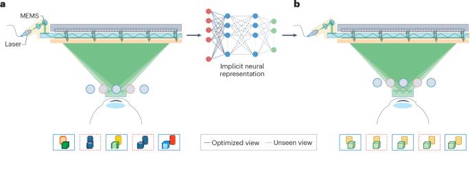Synthetic aperture enhances virtual reality displays