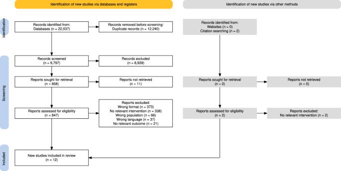 Self-managed digital technologies for pressure injury prevention in individuals with spinal cord injury: a systematic scoping review