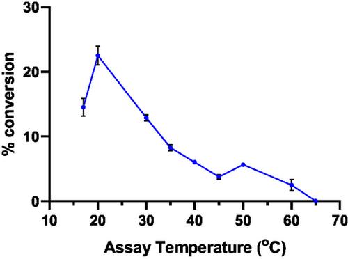 A Thermostable Fatty Acid Hydratase from Marinitoga Piezophila with Low Temperature Optimum and Broad Product Scope