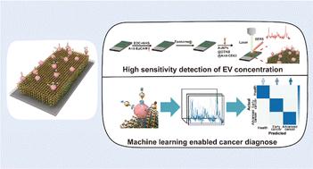 An artificial intelligence-enhanced early ovarian cancer diagnosis biosensor