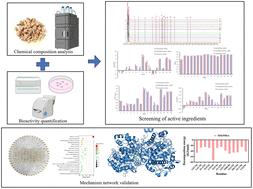 From chemical to mechanism-driven quality control of Glehniae Radix: spectrum effect – chemometrics–pharmacology integration decoding antioxidant–anti-inflammatory crosstalk