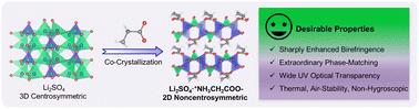 A strongly birefringent sulfate crystal with a wide second-harmonic generation phase-matching range