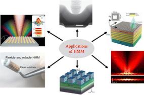 Advances in hyperbolic metamaterial sensors: a comprehensive review