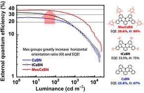 Peripheral mesitylene-modified sky-blue multi-resonance TADF emitter with enhanced horizontal orientation and suppressed aggregation-caused quenching achieving 38.6% external quantum efficiency