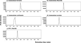 Effect of ammonium fluoride as a mobile phase additive on quantitativity of fatty acids in electrospray ionization–liquid chromatography–tandem mass spectrometry