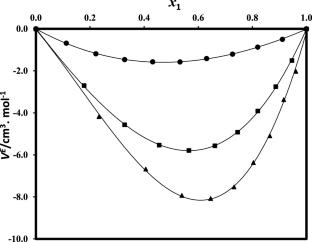 Thermodynamic Properties of Binary Liquid Systems of Morpholine and Butylamines at Varying Temperatures