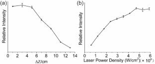 Laser-induced acoustic desorption coupled with dielectric barrier discharge ionization mass spectrometry for analysis of thermally labile compounds