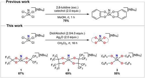 Osmium(VI) Nitrido Complexes with Perfluorinated Alcoholate Ligands: Expanding Ligand Scope through a Simple Silver Oxide-Mediated Synthesis Route