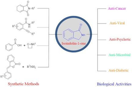 Progress In the Chemistry and Pharmacology of Isoindolin-1-One Scaffolds