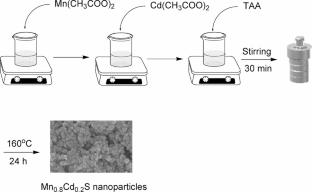 Preparation of Mn0.8Cd0.2S Nanoparticles and their Photocatalytic Behavior for Degradation of Tetracycline in Water
