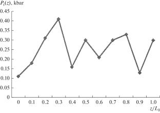 Thermodynamics of a Lipid Membrane with Curvature