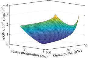 Ways to Reduce Angle Random Walk of Fiber-Optic Gyroscopes