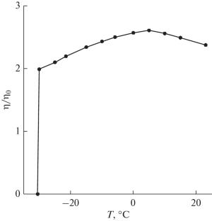 Low-Temperature Magnetic Fluids Based on Alcohol and Salt Solutions and Stabilized with a Double Layer Containing a Nonionic Surfactant TWEEN 20
