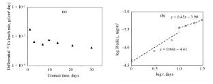 Immobilization of Boron-Containing Radioactive Waste from Nuclear Power Plants in Magnesium Potassium Phosphate Compound