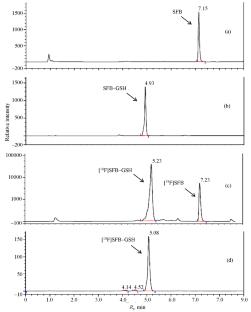 Evaluation of the Efficacy of N-Succinimidyl 4-[18F]Fluorobenzoate ([18F]SFB) as a Synthon for Labeling Peptides, Illustrated by the Reaction with Glutathione