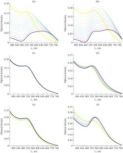 On Some Features of the Interaction of Ultrasmall Gold Nanoparticles with Liquid-Crystalline DNA Microparticles