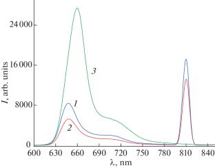 Effect of a Polymer Stabilizer’s Structure on the Spectral and Morphological Characteristics of Radachlorine in Selenium-Containing Nanosystems