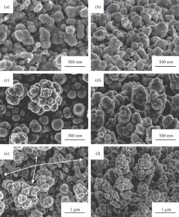 Effect of Parameters of Synthesis on the Electrochemical Properties of Ge–Co–In Nanostructures