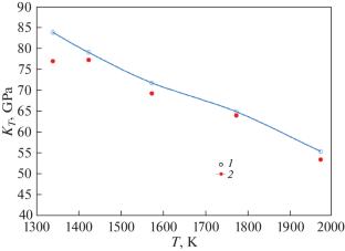 Modeling Gold According to the Embedded Atom Model
