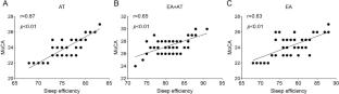 Efficacy and Safety of Electroacupuncture Combined with Agomelatine Tablets Therapy in Treating Insomnia After Stroke