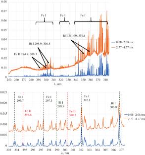 Modification of Bismuth Ferrite BiFeO3 Nanopowder under the Action of High-Power Pulsed Microwave Radiation of a Gyrotron