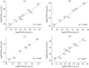 Mixed-Ligand Complexation of Nickel(II) and Zinc Cations with Histidine, Lysine, and Arginine in Aqueous Solutions