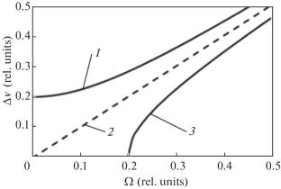 The Effect of Inertial Backscattering in a He–Ne Ring Laser at a Wavelength of 632.8 nm
