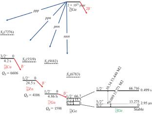 Search for One- and Tri-Nucleon Decays of 76Ge in the GERDA Experiment