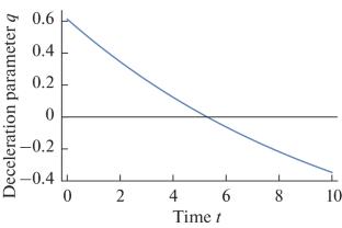 Dynamics of FRW Cosmology with \(q = a - \frac{b}{H}\) in f(R, \({{L}_{m}}\)) Gravity