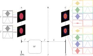 Spatiotemporal Dynamics of Femtosecond Laser Pulses during Apodization by a Serrated Diaphragm